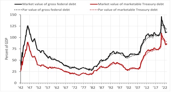 5 things to know about U.S. debt graph