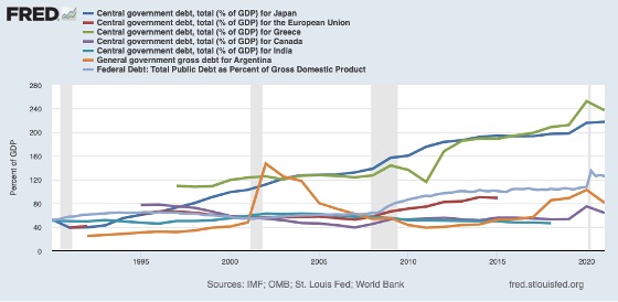 5 things to know about U.S. debt graph