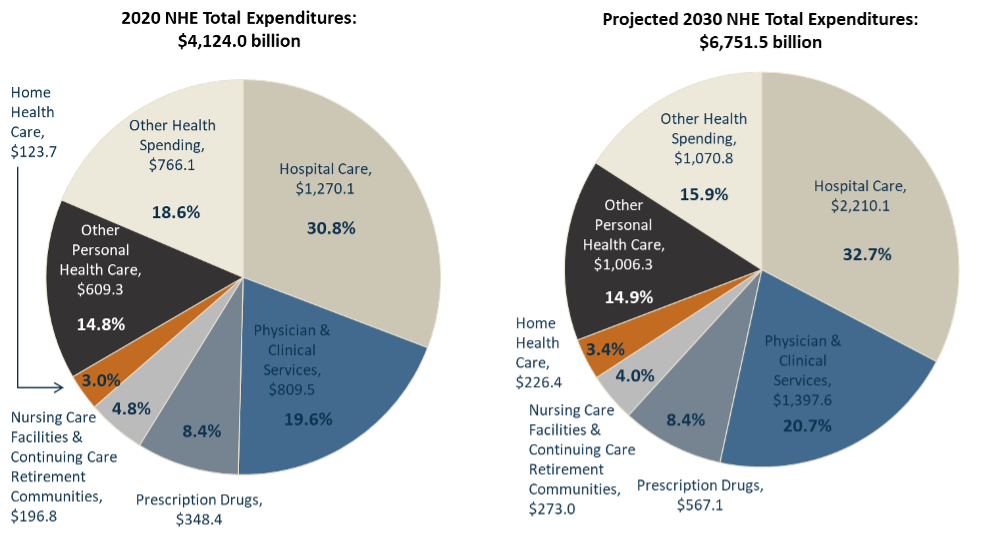 Rethinking U.S. health spending Graph