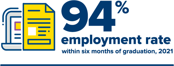 2021 MS Business Analytics employment rate is 94% within six months of graduation