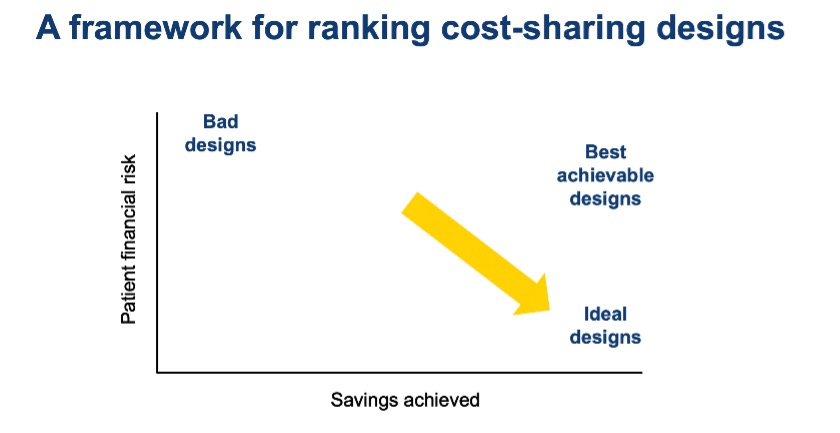 Framework for Cost-Sharing