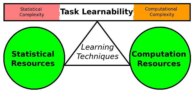 AI_Learnability 