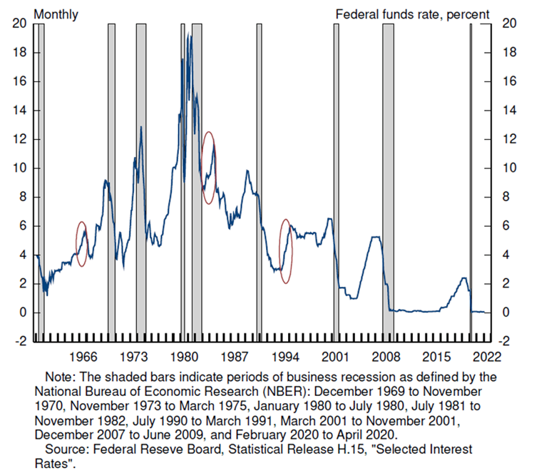 Inflation, energy prices, and the Fed graph