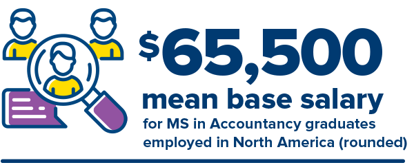 MS in Accountancy base salary