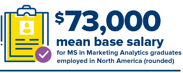 MS in Marketing Analytics base salary