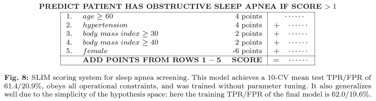 Example of an interpretable predictive model to predict sleep apnea. 