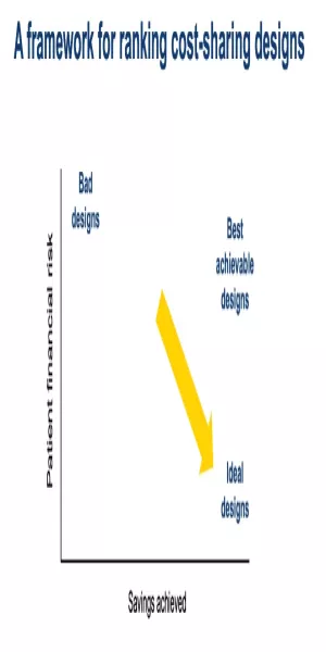 Framework for Cost-Sharing