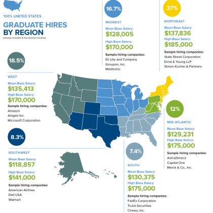 This map shows locations around the US where the Class of 2022 MBA graduates accepted employment offers. View the full map here: https://simon.rochester.edu/sites/default/files/2023-01/ADM20-22-07_MBA_Career_Highlights_FY23_web.pdf